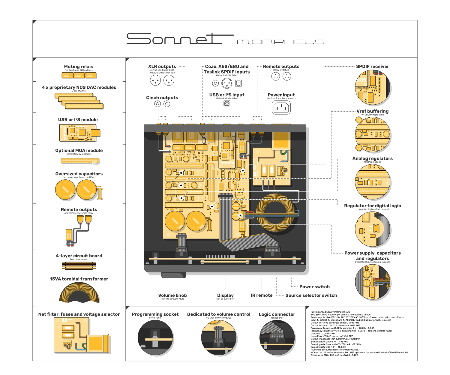Morpheus Infographic