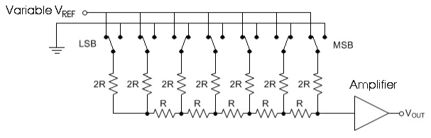 R2R Ladder DAC diagram
